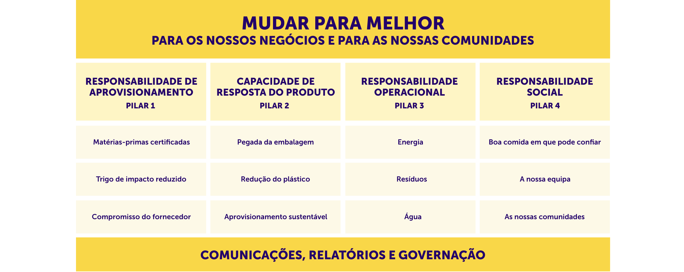 Our Strategy: change for event better desktop table