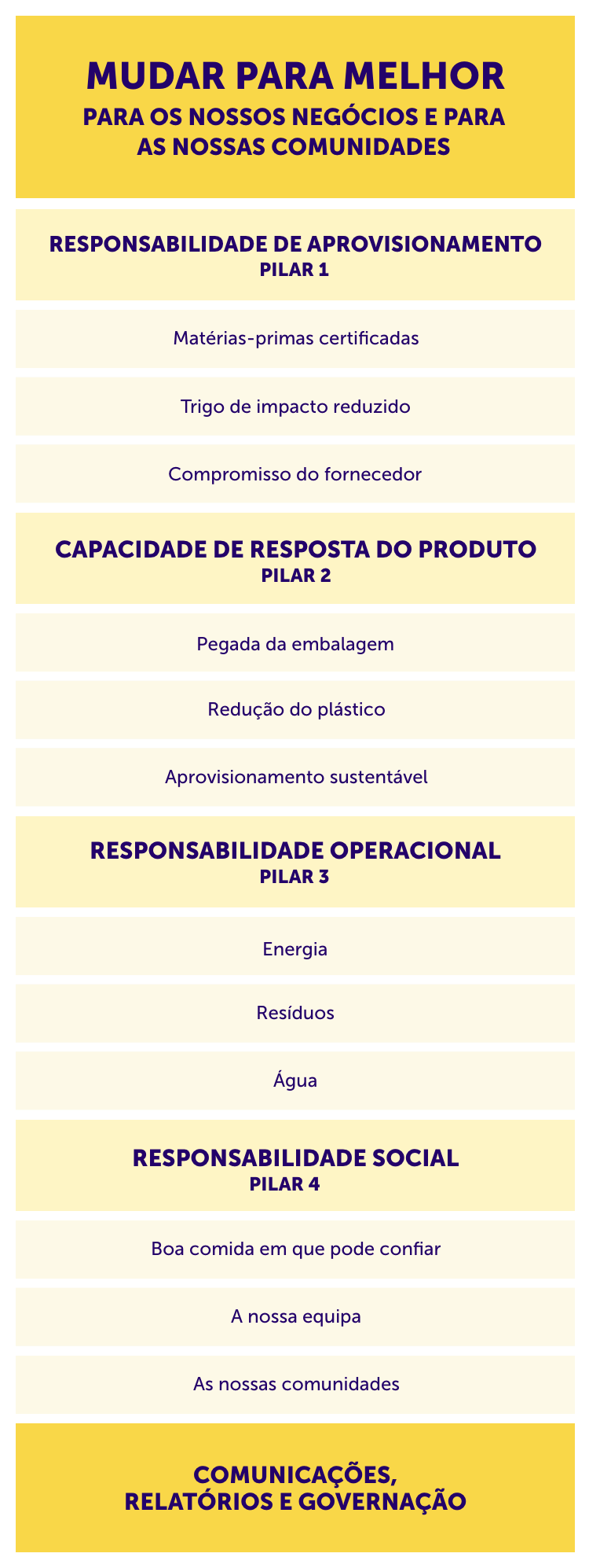 Our Strategy: change for event better mobile table