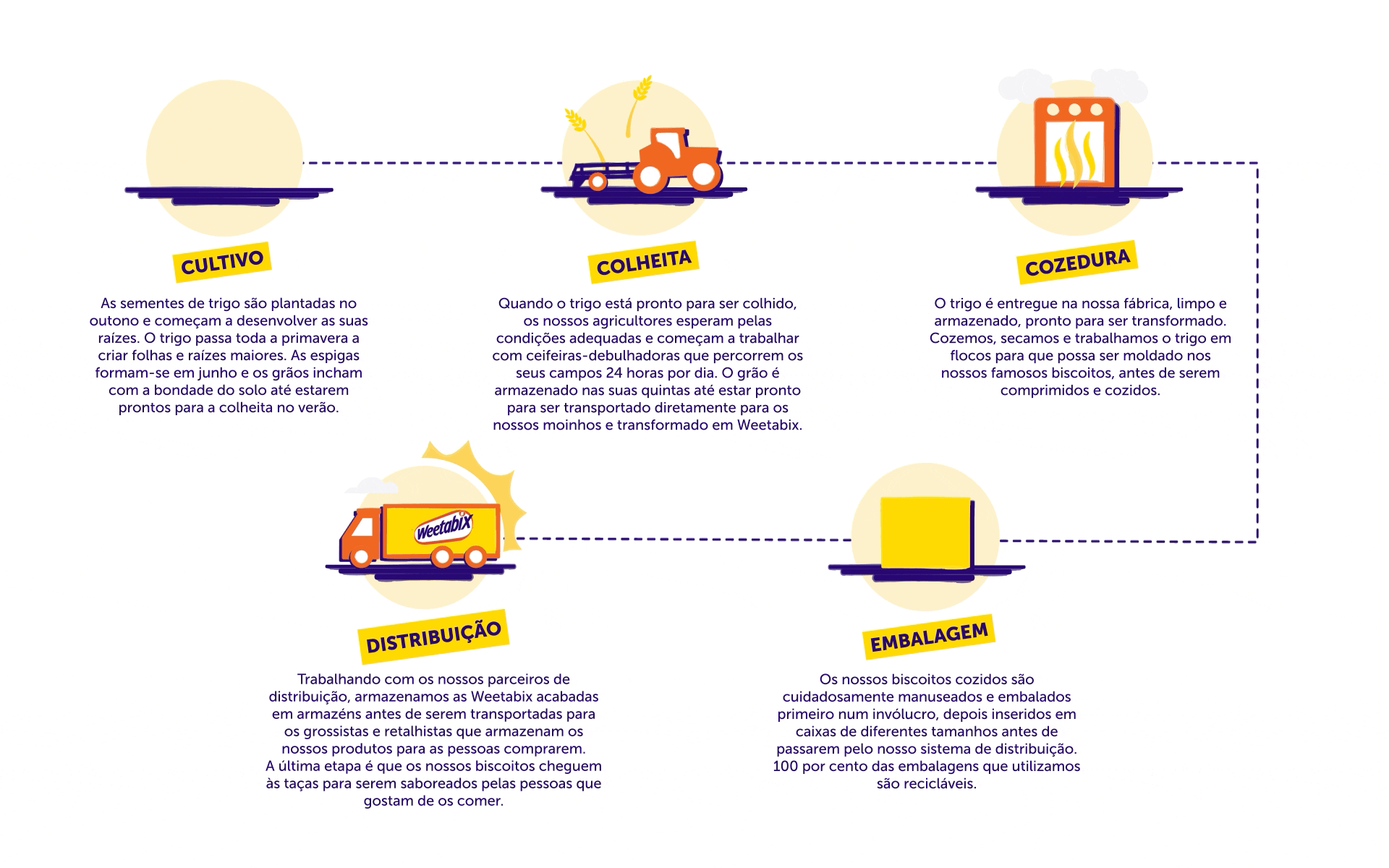 Weetabix farmers infographic desktop