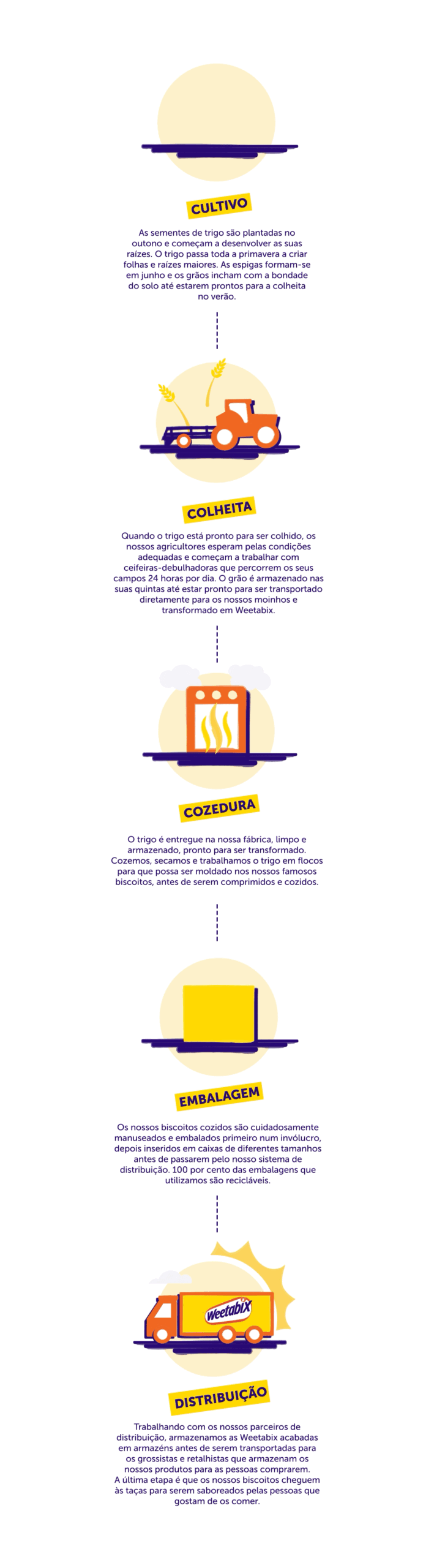 Weetabix farmers infographic mobile